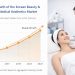 South Korea Sees Rising Global Demand for Medical Aesthetics and Tourism