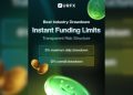 URFX Marks One Year With 500 Reviews and Instant Funding Model