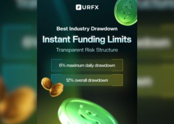 URFX Marks One Year With 500 Reviews and Instant Funding Model