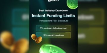 URFX Marks One Year With 500 Reviews and Instant Funding Model
